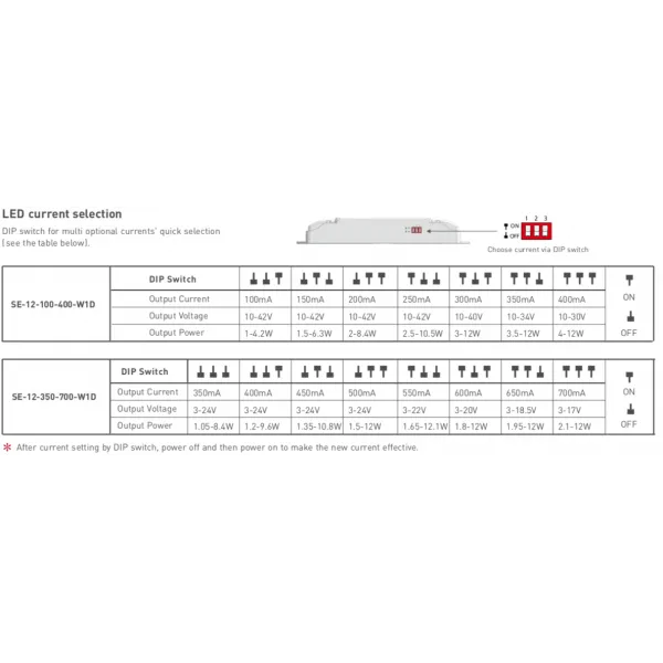 DALI, 0-100% Dim, PWM digital dimming, CC 12W, 100-400mA output, 100-240Vac I/P, Class 2, IP20. SE-12-100-400-W1D  LTECH Dali Constant Current